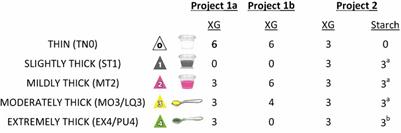 The effect of liquid consistency on penetration-aspiration: a Bayesian analysis of two large datasets